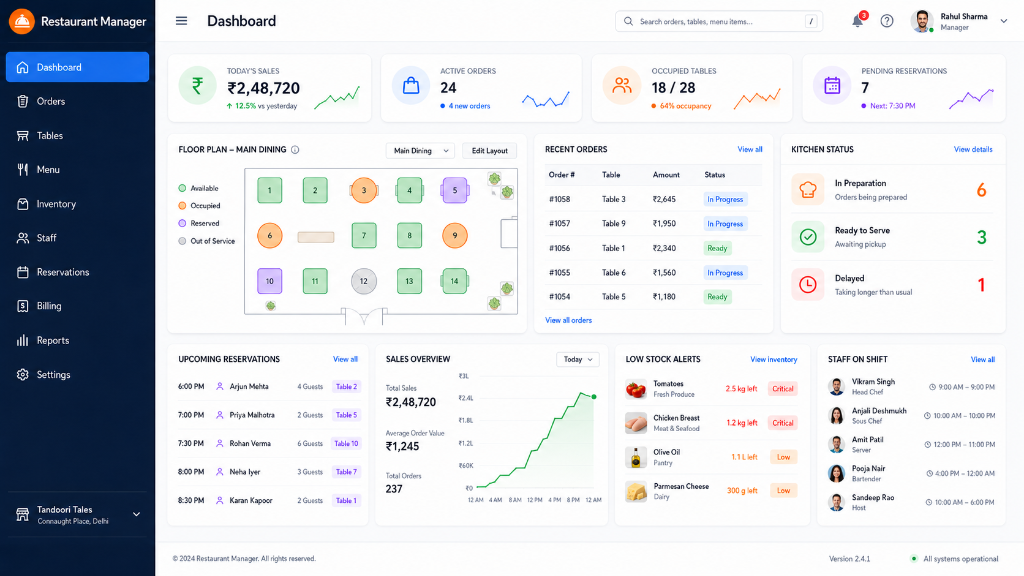 Restaurant Dashboard Mockup